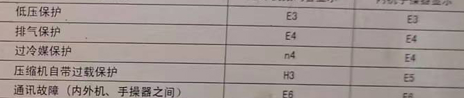 赣县空调电话在哪里找